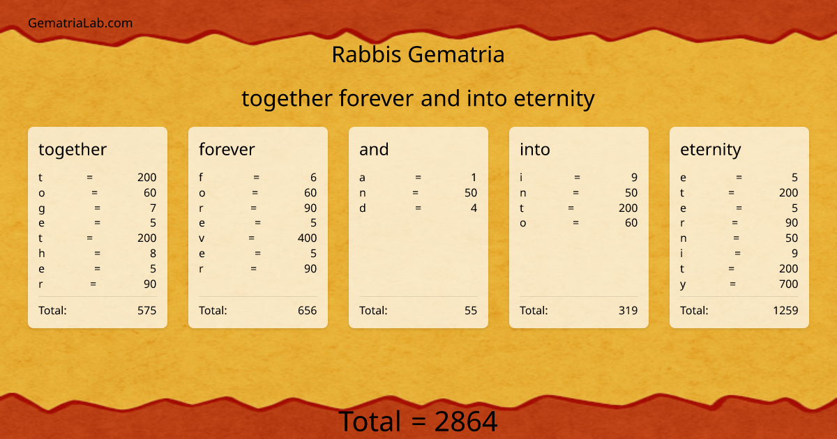 together forever and into eternity in rabbis Gematria